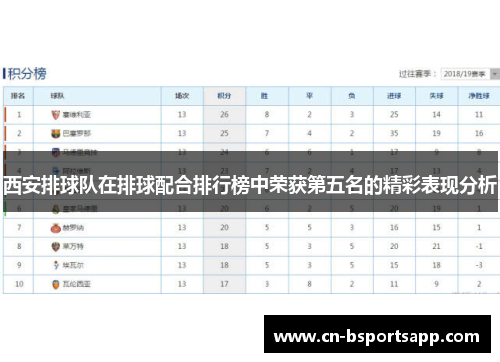 西安排球队在排球配合排行榜中荣获第五名的精彩表现分析