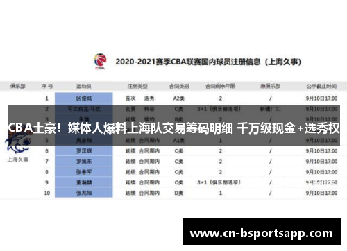 CBA土豪！媒体人爆料上海队交易筹码明细 千万级现金+选秀权